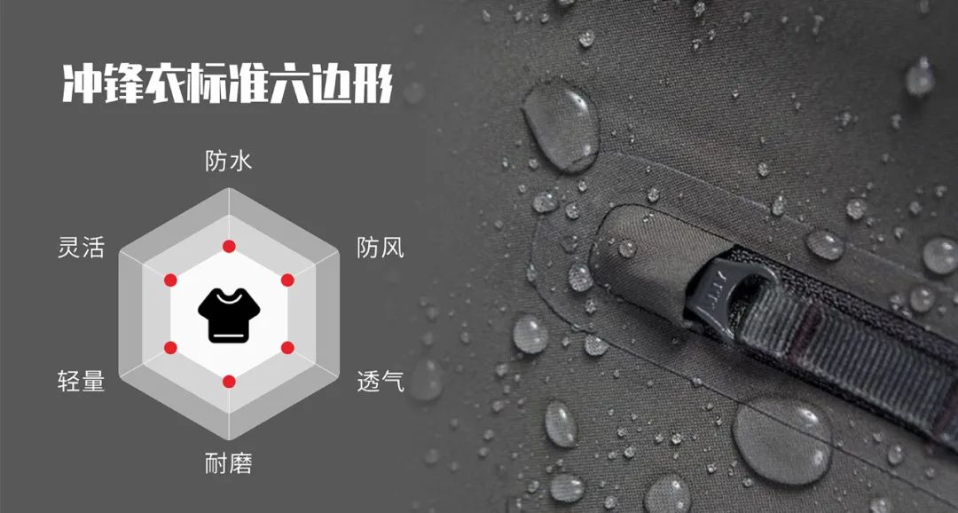 沖鋒衣標(biāo)準(zhǔn)六邊形：防水、防風(fēng)、透氣、耐磨、輕量、靈活