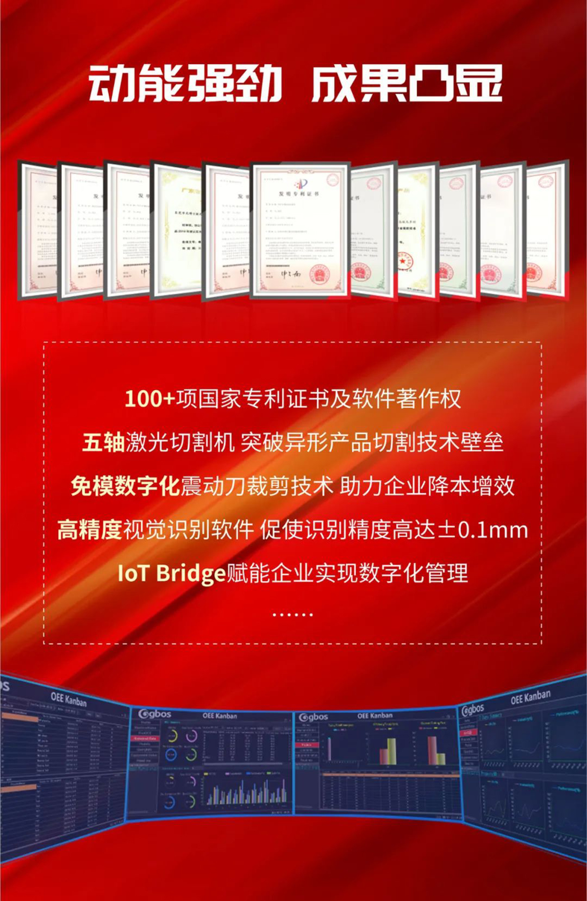 100+項(xiàng)國家專利證書及軟件著作權(quán)