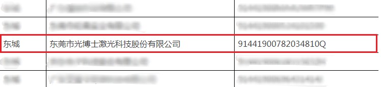 光博士進(jìn)入東莞市“專(zhuān)精特新”企業(yè)培育庫(kù)名單